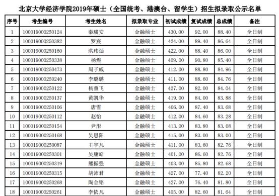 港澳台经济总量最大_世界上最大的蛇(2)