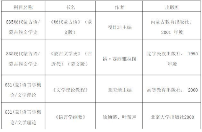 2020年中国少数民族人口数量_中国老龄人口数量图标