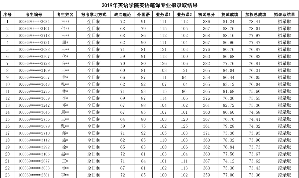 经济总量大的英文翻译_英文翻译(2)