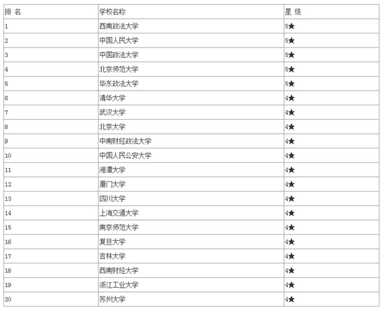 北航就业最好专业排名_工科类专业就业排名_大学生专业就业排名