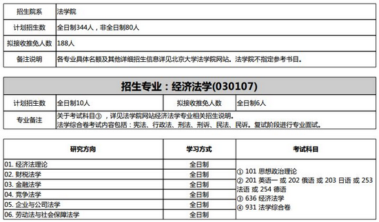 2019年经济师分数线_...些省份2018年经济师考试的合格标准低于全国线