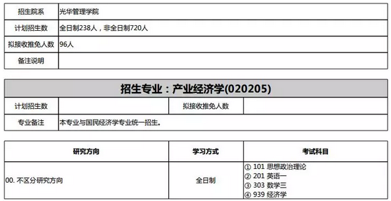 产业经济学排名_经济学考研 产业经济学全国院校排名及分数线(2)