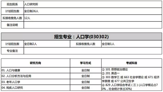 人口学专业_历史 知行合一书店 孔夫子旧书网(2)