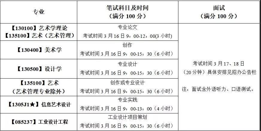 清华美术学院分数线