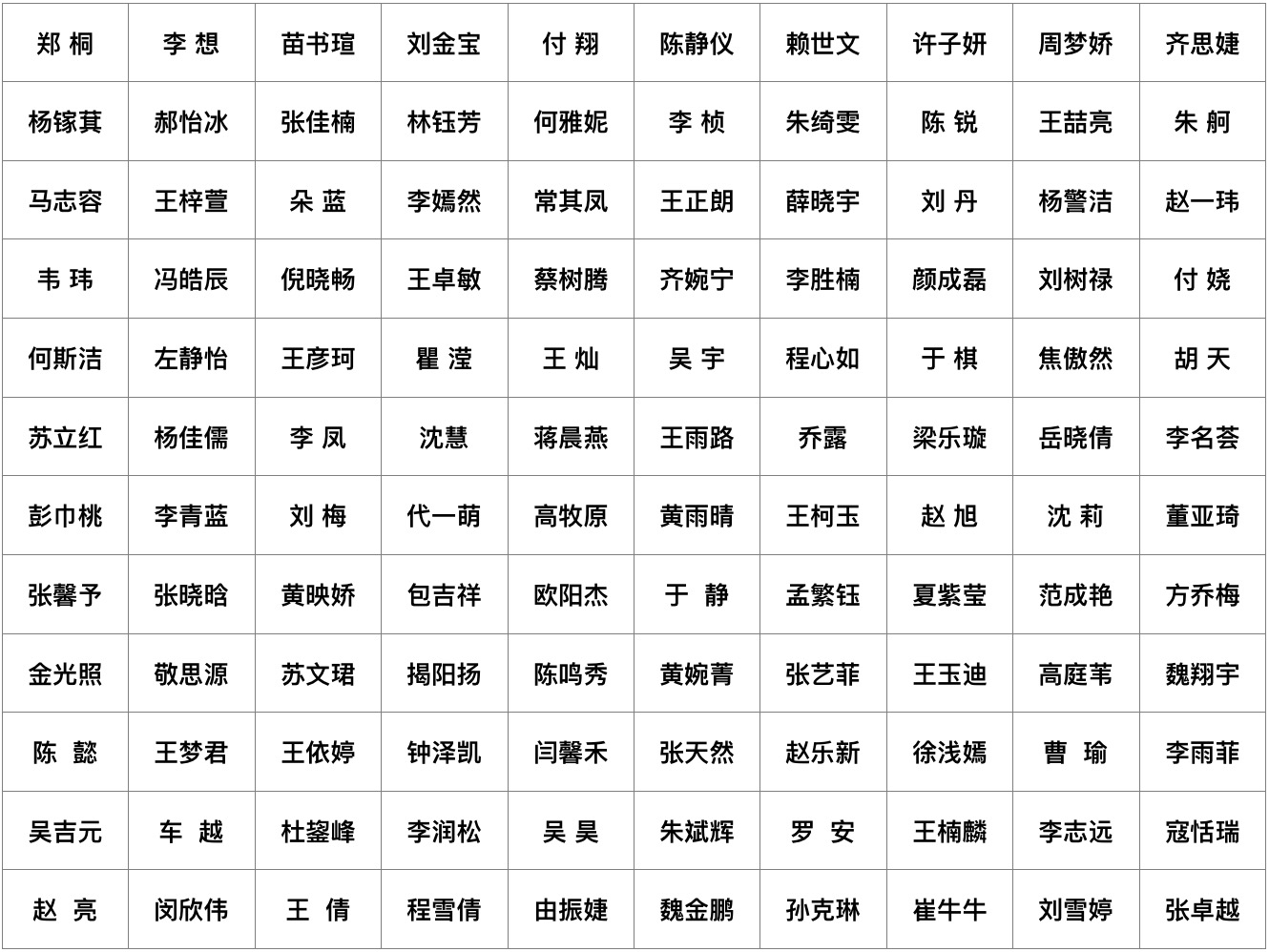 人民大学人口学复试_2019中国人民大学社会与人口学院考研复试名单(2)