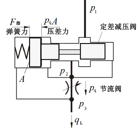 2某液压阀结构原理示意图