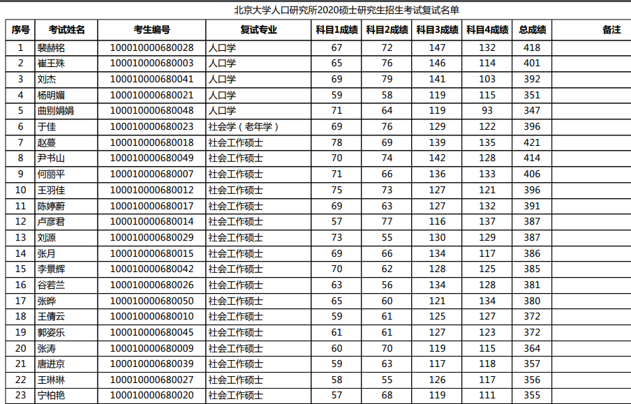 复旦大学人口学_复旦大学(2)