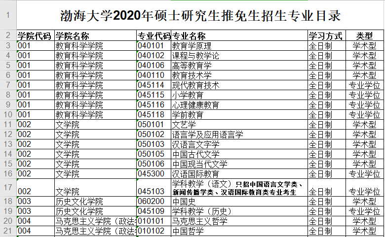 渤海大学考研辅导班:渤海大学2020年硕士研究生推免生