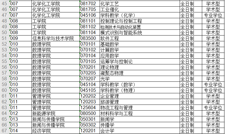 渤海大学考研辅导班:渤海大学2020年硕士研究生推免生