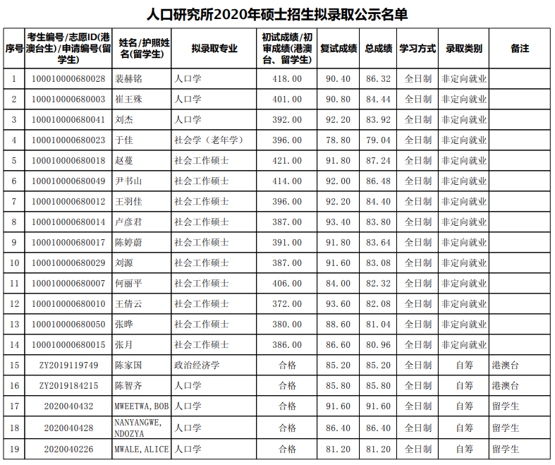 北京大学人口所_保研大数据 北京大学人口研究所保研大数据