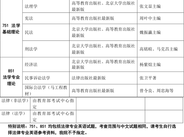 经济法学专业排名_大学经济学排名 经济学专业大学排名(3)