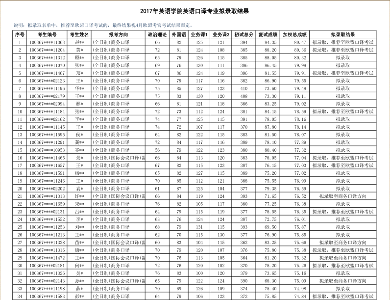 经济总量大的英文翻译_英文翻译(3)