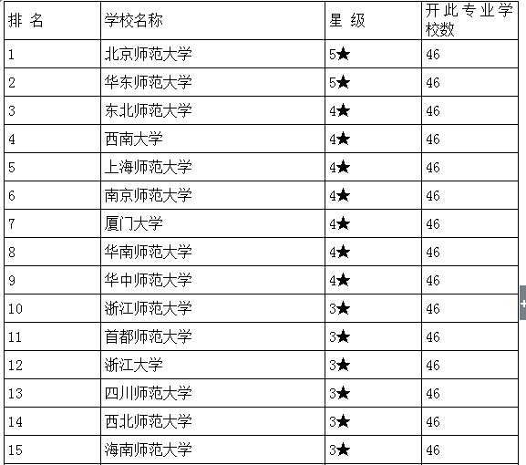 会计考研学校排名