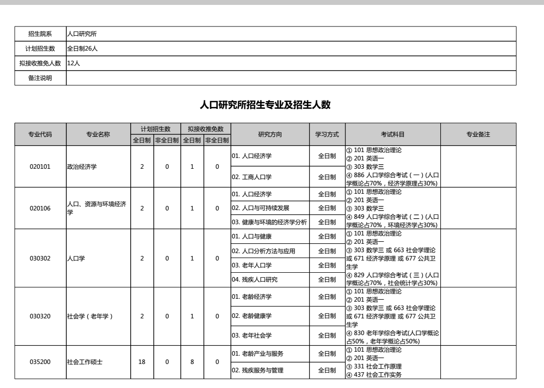 人口普查表式目录_2018年1 10月份特困人员供养及机构运行维护情况统计表 分区(2)