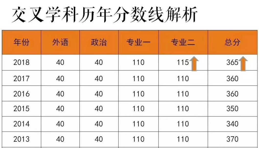 2019清华大学艺术学院各专业复试分数线近3年汇总最新