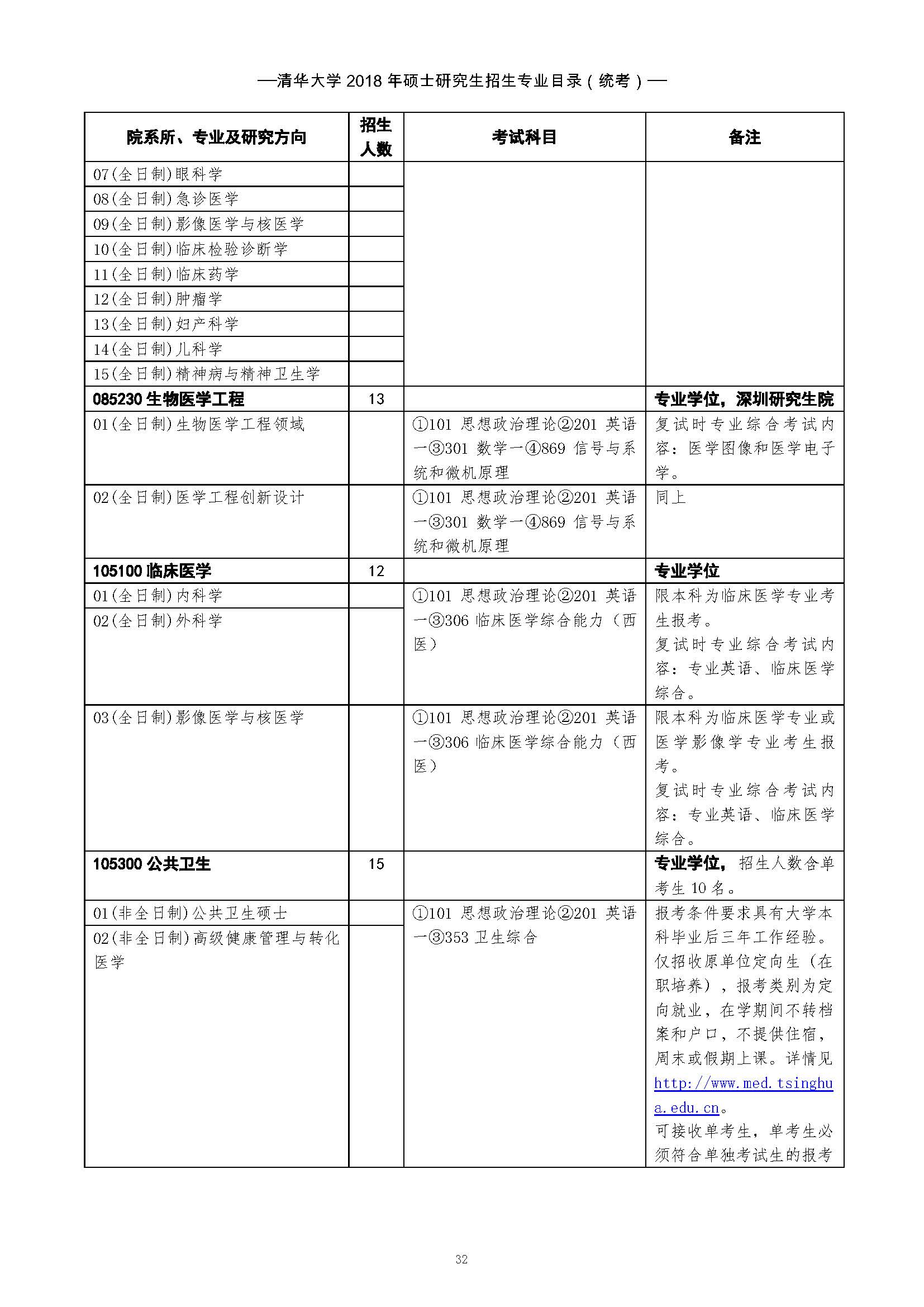 清华大学每年招生人数