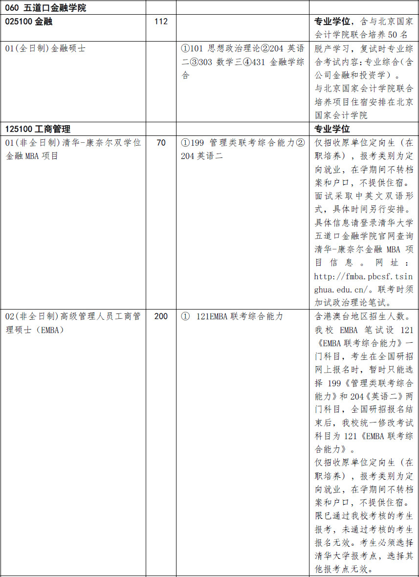 五道口金融学院分数线